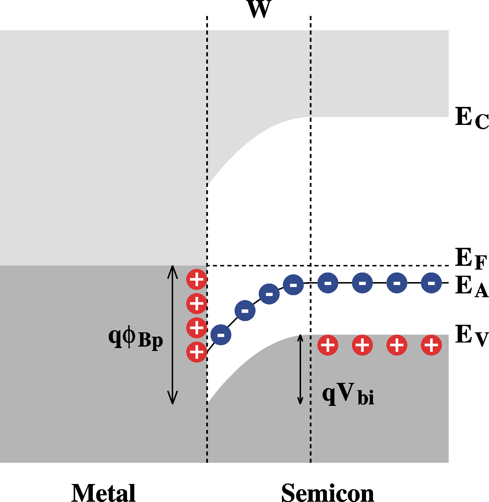 Energy diagram Schottky
          barrier