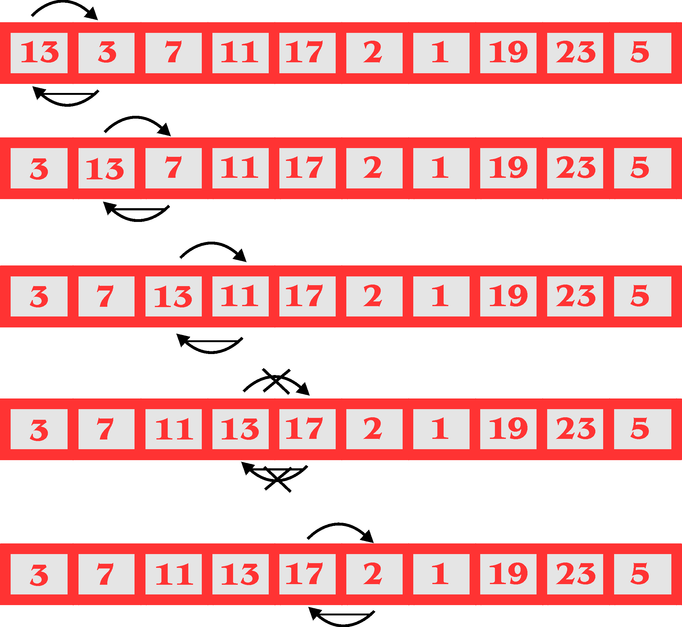 Algoritmo Bubble Sort para ordenação de arrays 