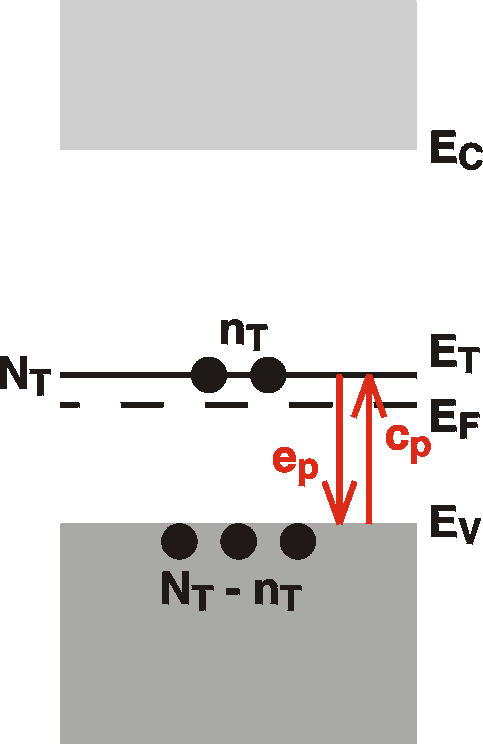 Emission and capture basics