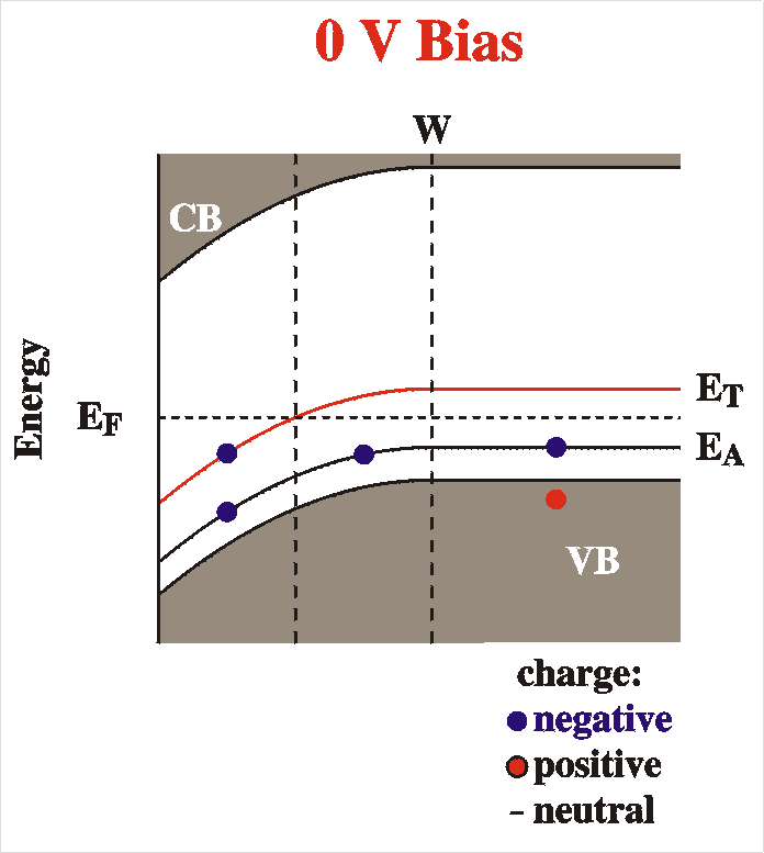 band diagram at 0 V