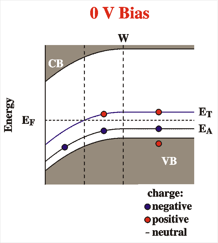 band diagram at 0 V