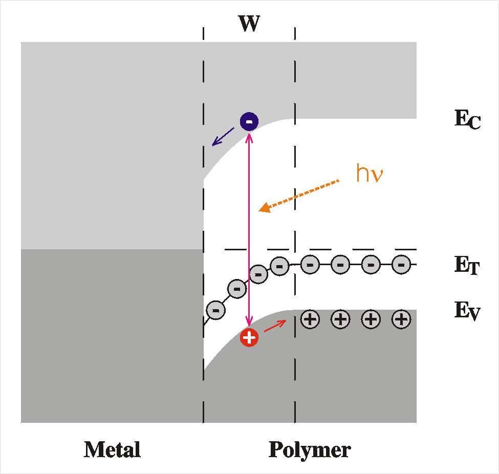Schottky barrier as optical detector