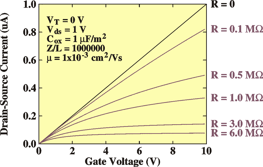 Contact simulation