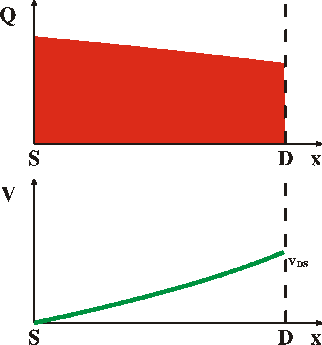 Linear regime