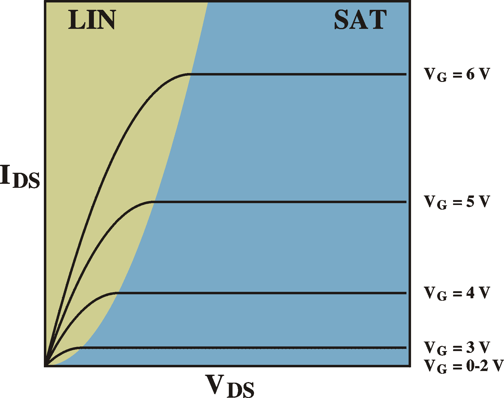 IV curves