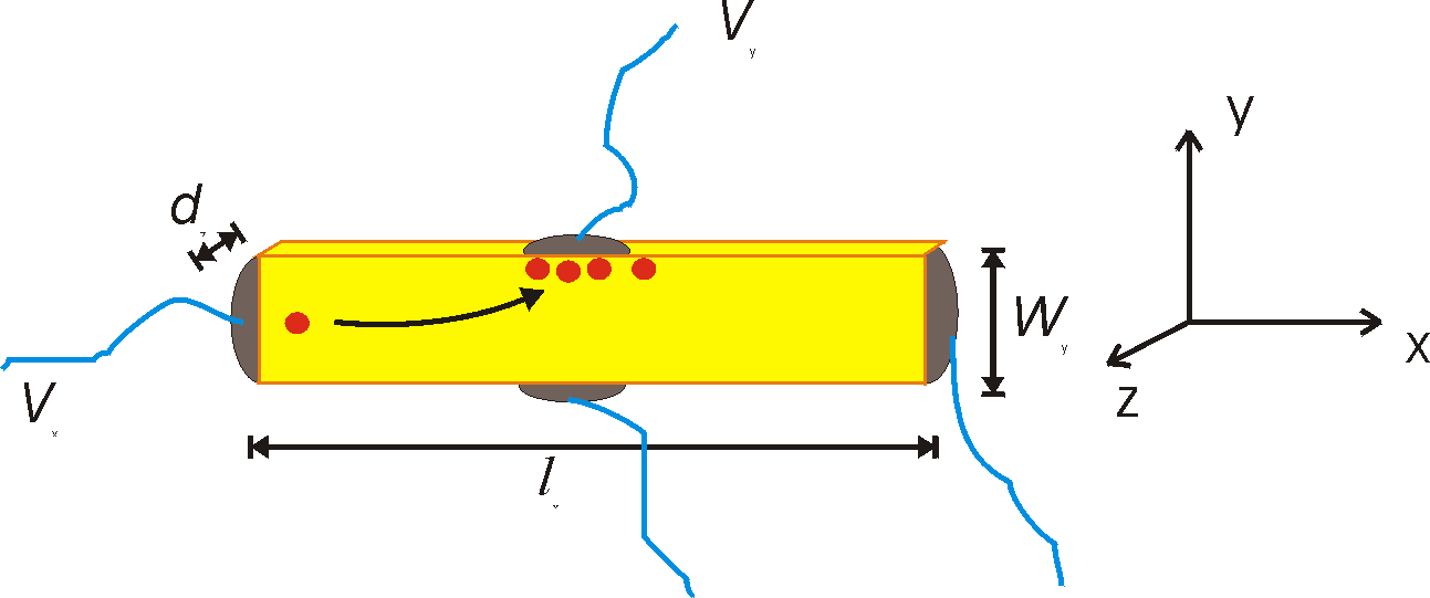 basic Hall measurement