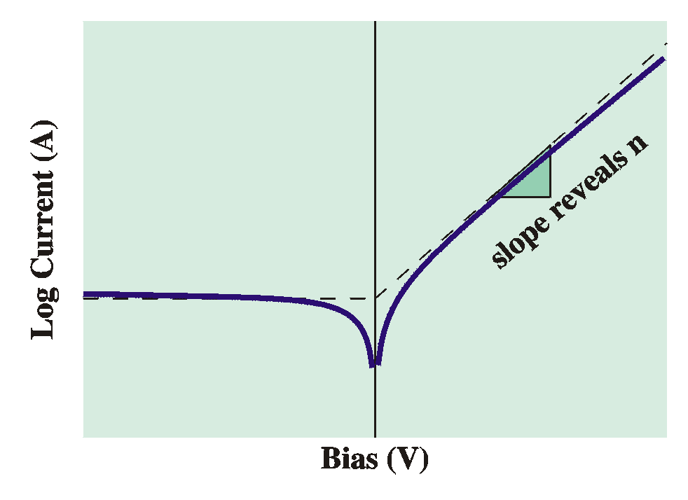 diffusion-theory IV curve