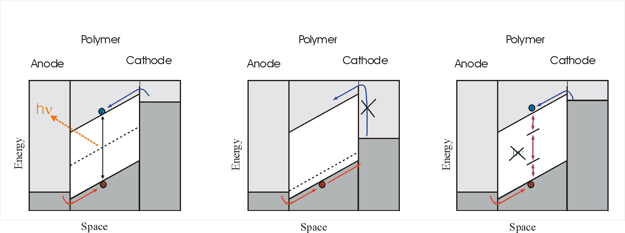 LED band diagram