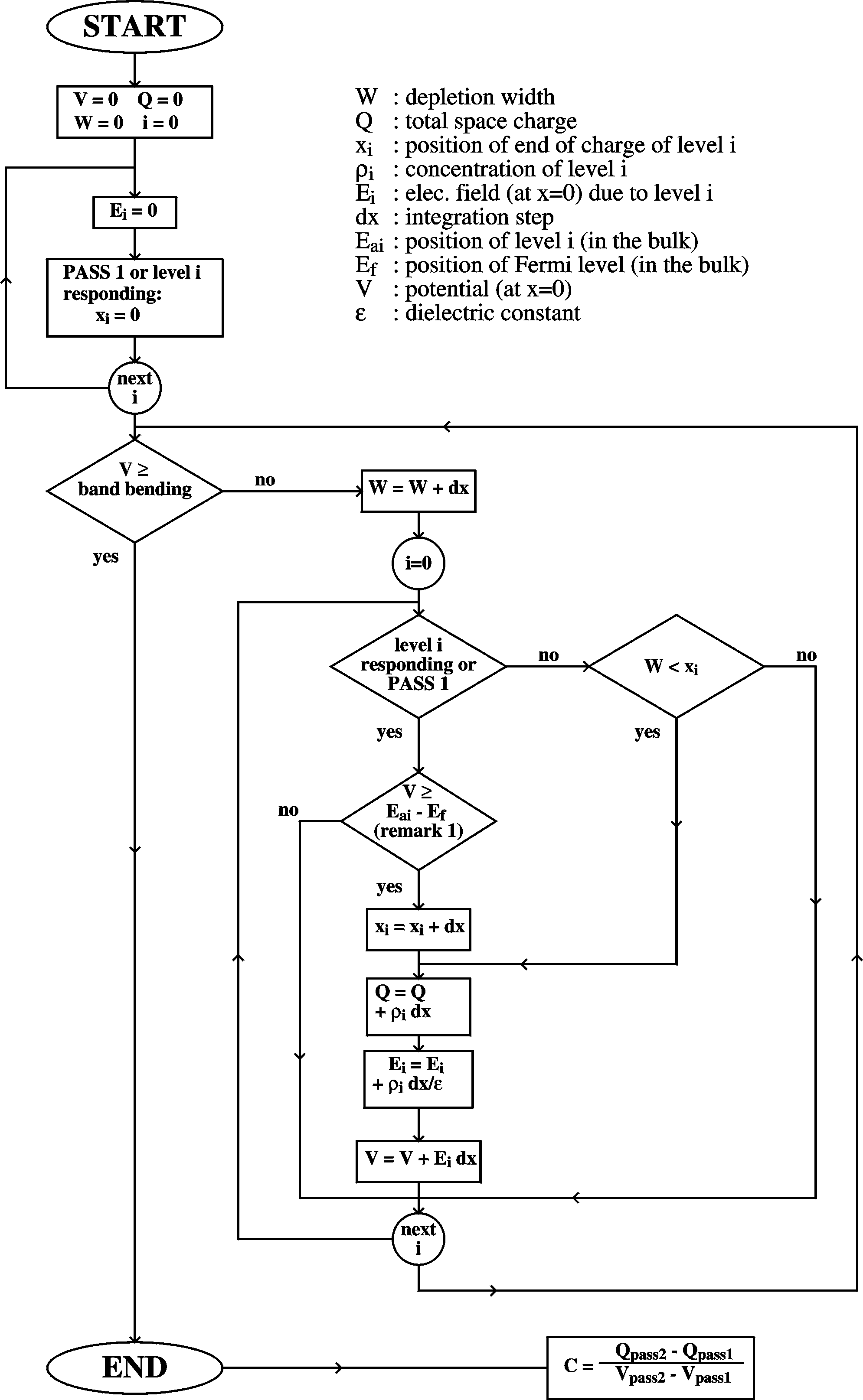 Algorithm for the
                calculation of capacitance