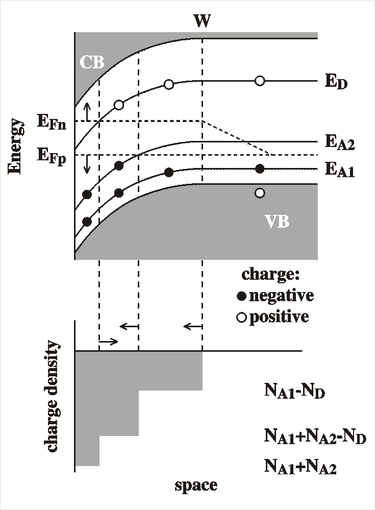 Energy band diagram