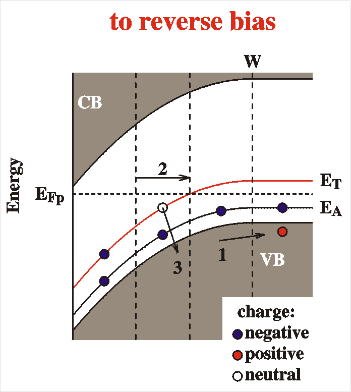 band diagram directly after
                switching the bias