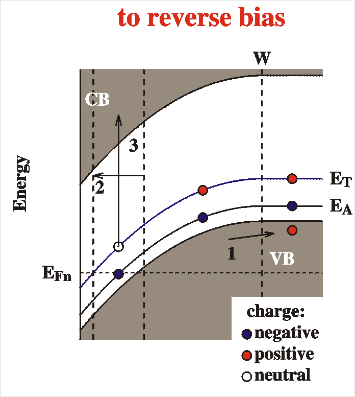 band diagram imediately after switching the bias