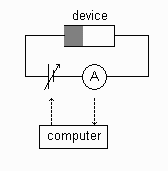 DC measurements