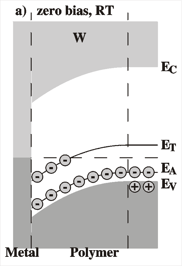 Band diagram at zero bias