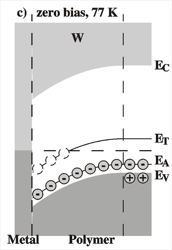 Band diagram at 0 V (cooled at
                forward bias)