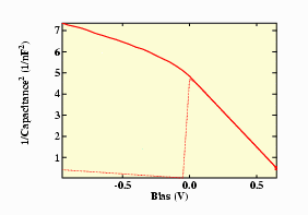 Simulation with responding and
        non-responding second level