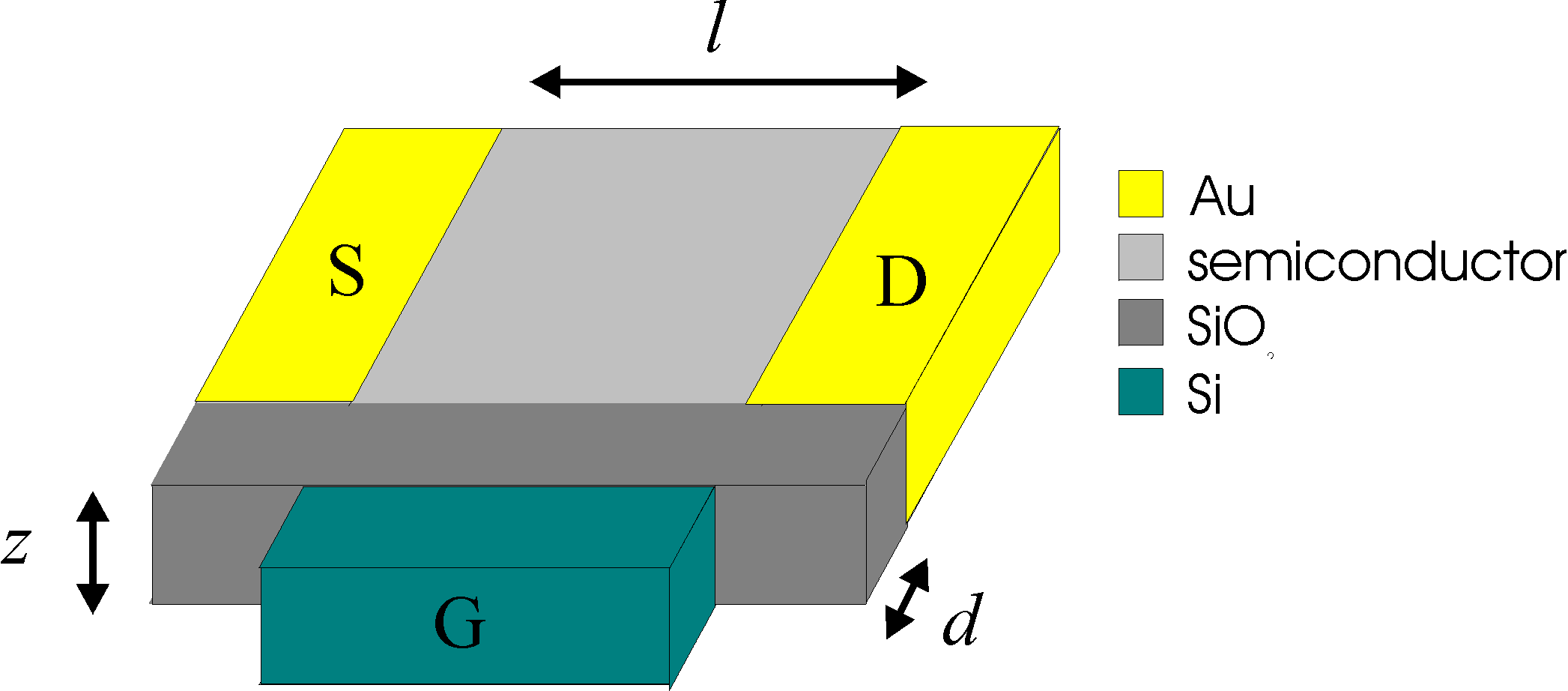 cross-section of an FET