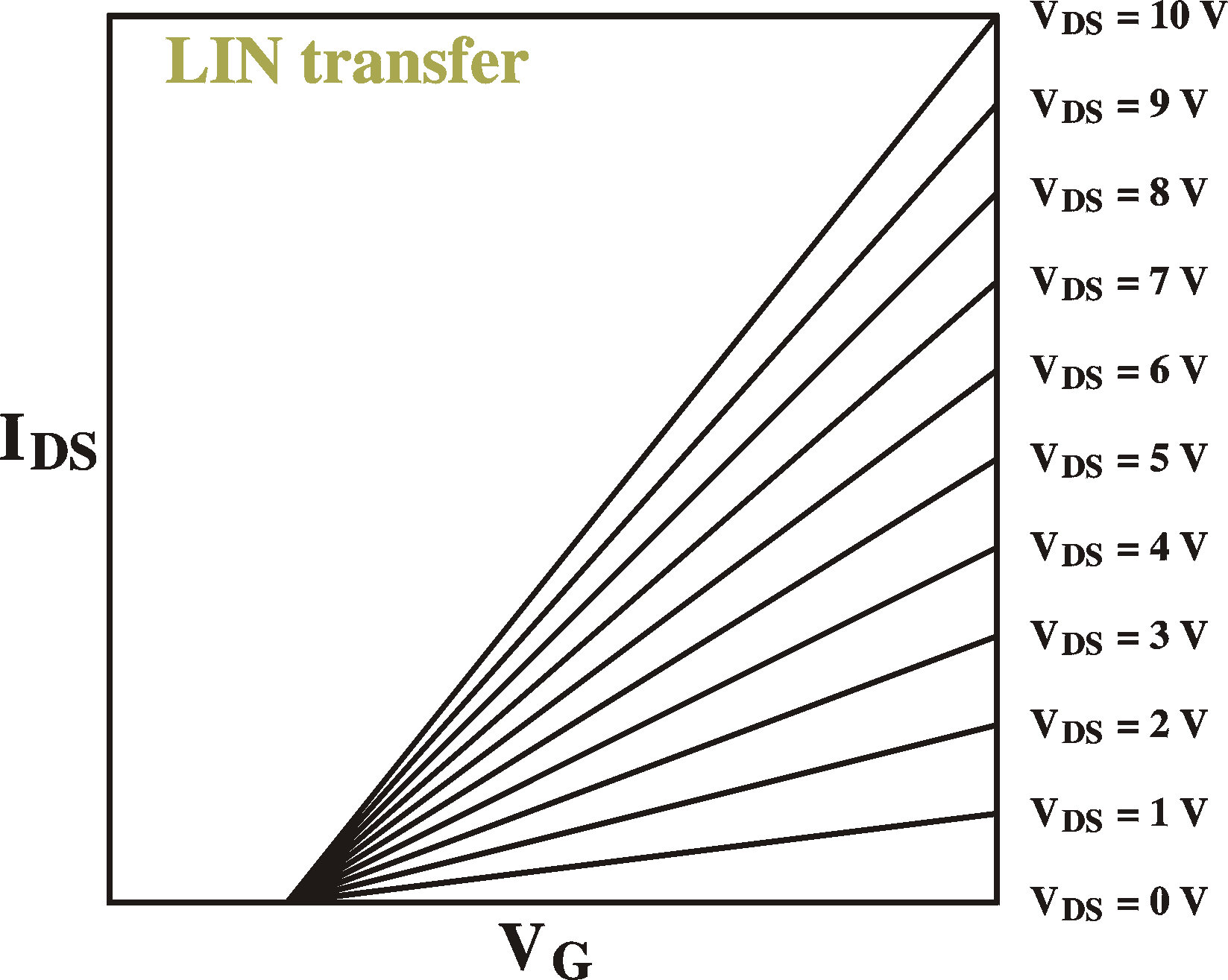 Lin transfer