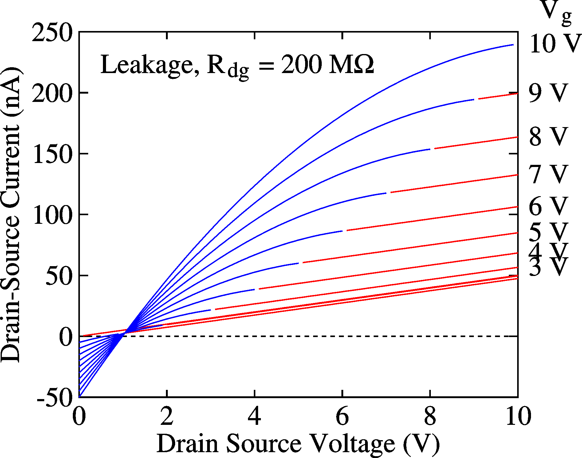 Leakage current in TFT