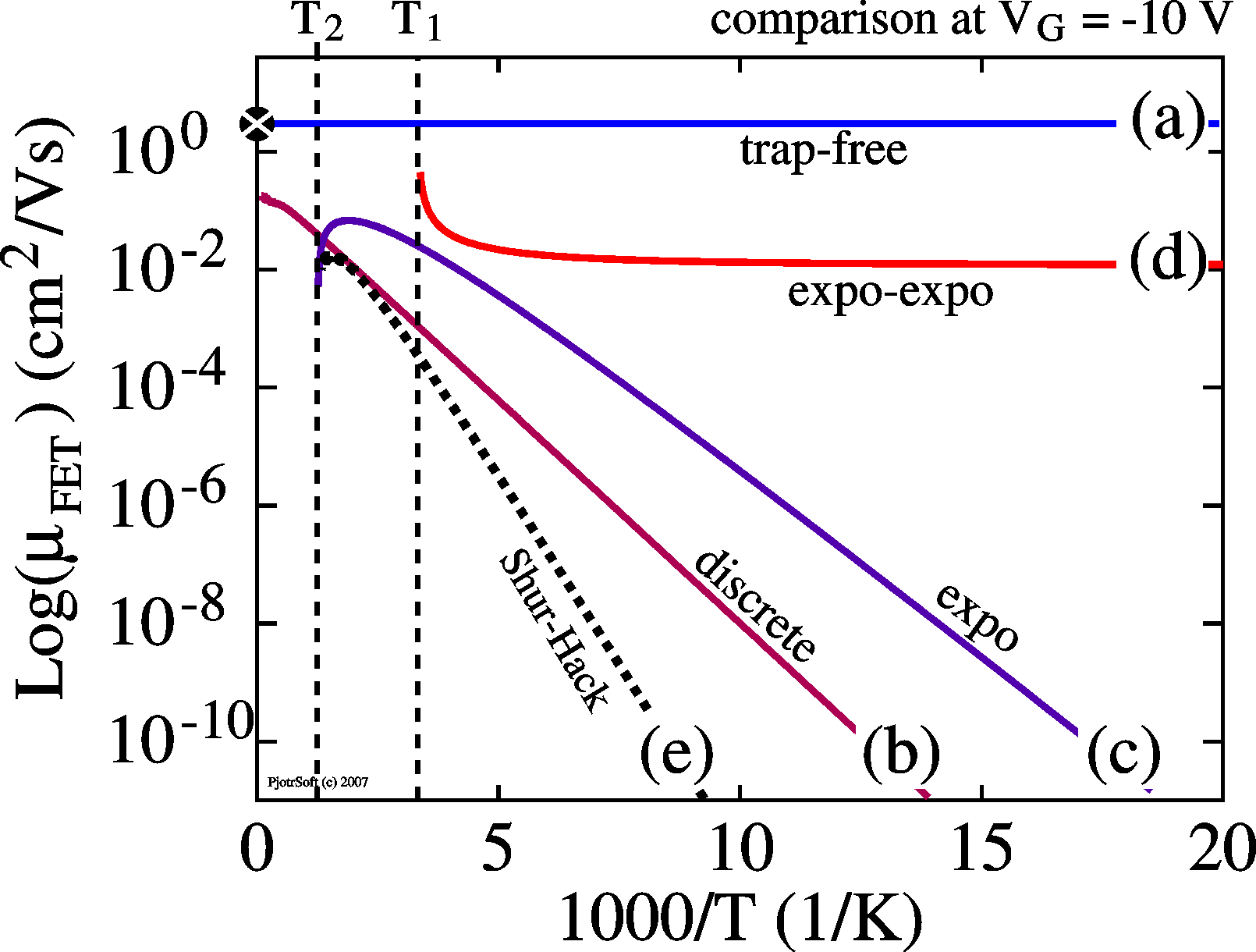 Summary
        effect of traps on electrical behavior of TFTs