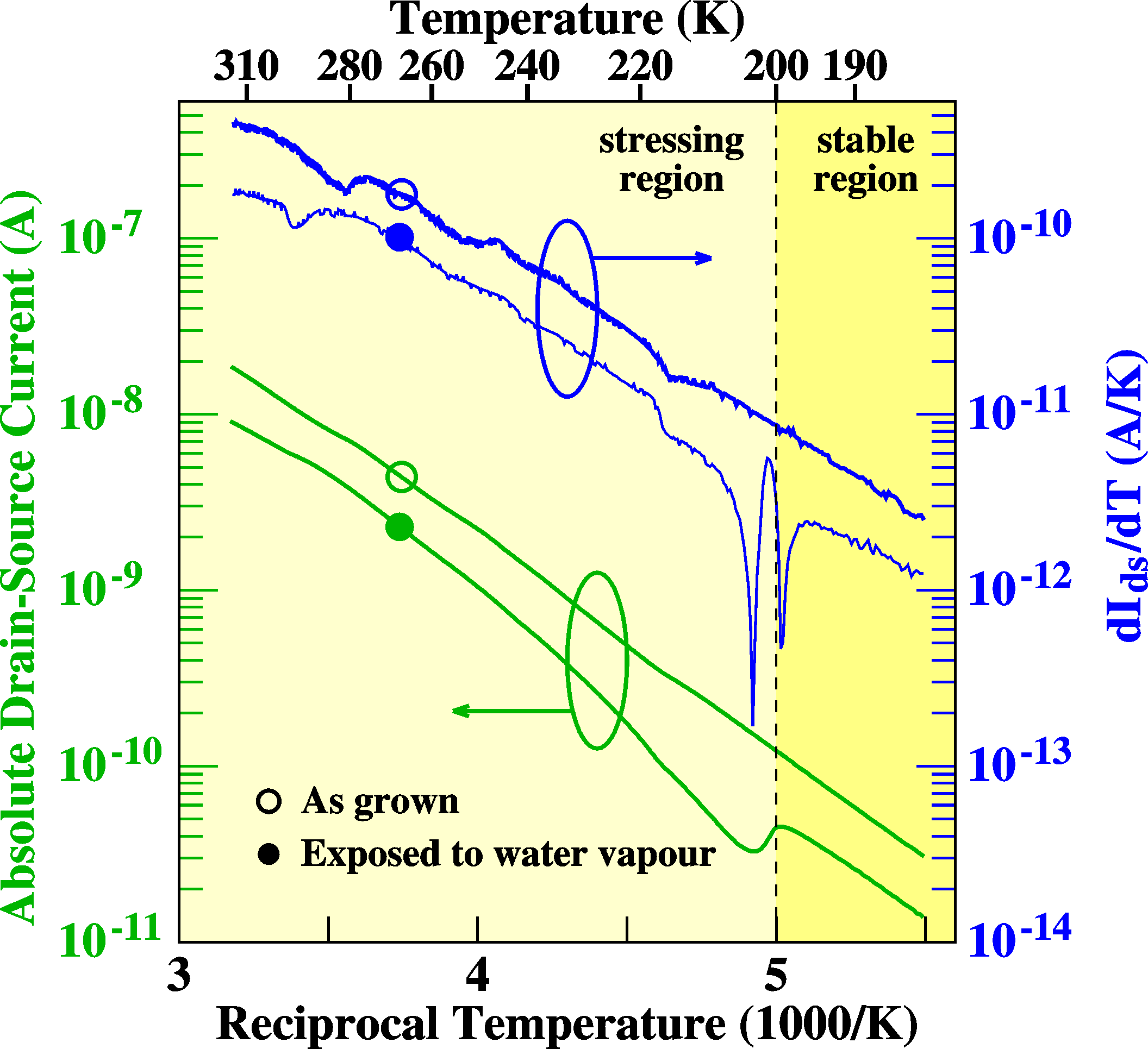 Effects of water on
            organic materials