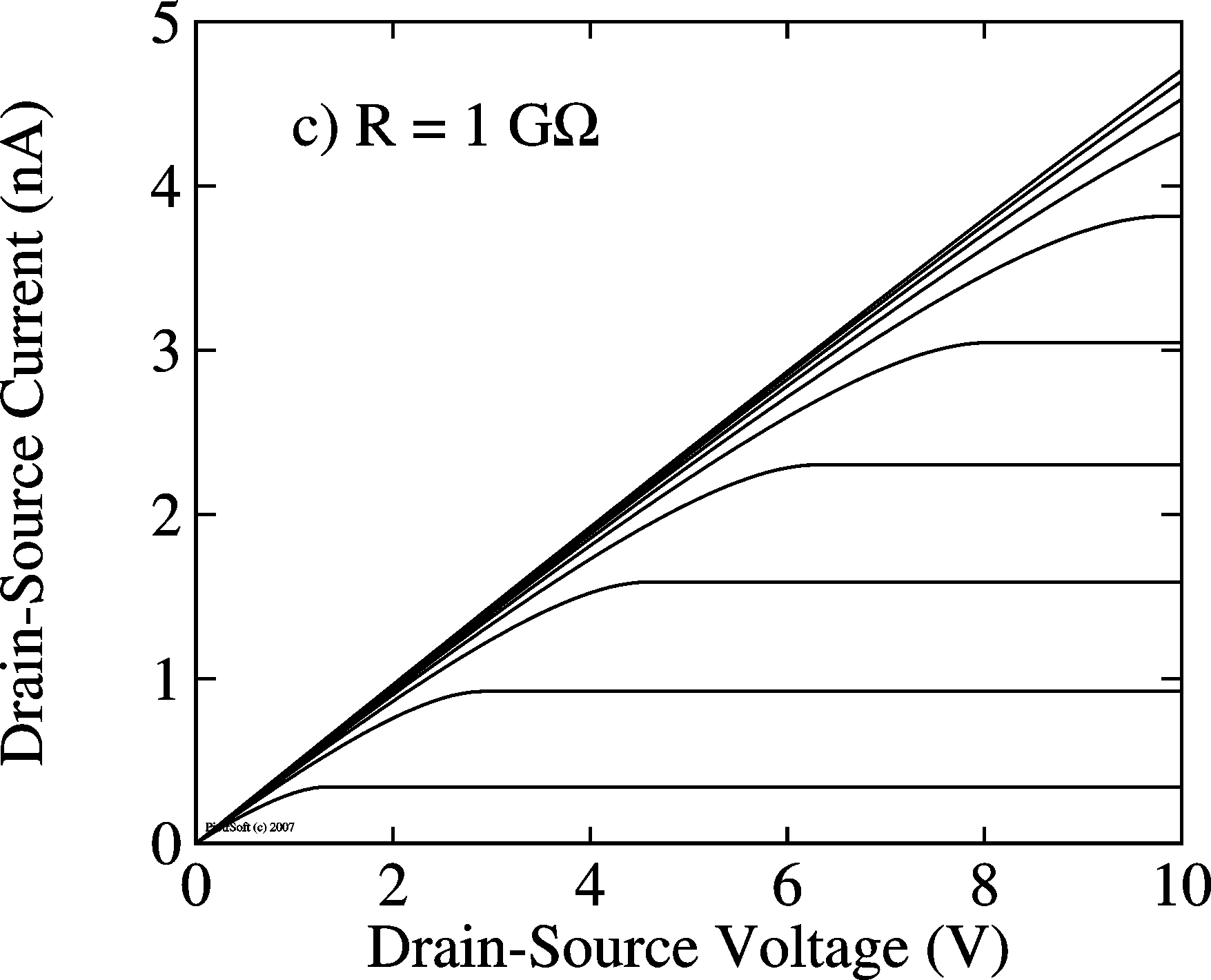 TFT IV curves with contact resistance