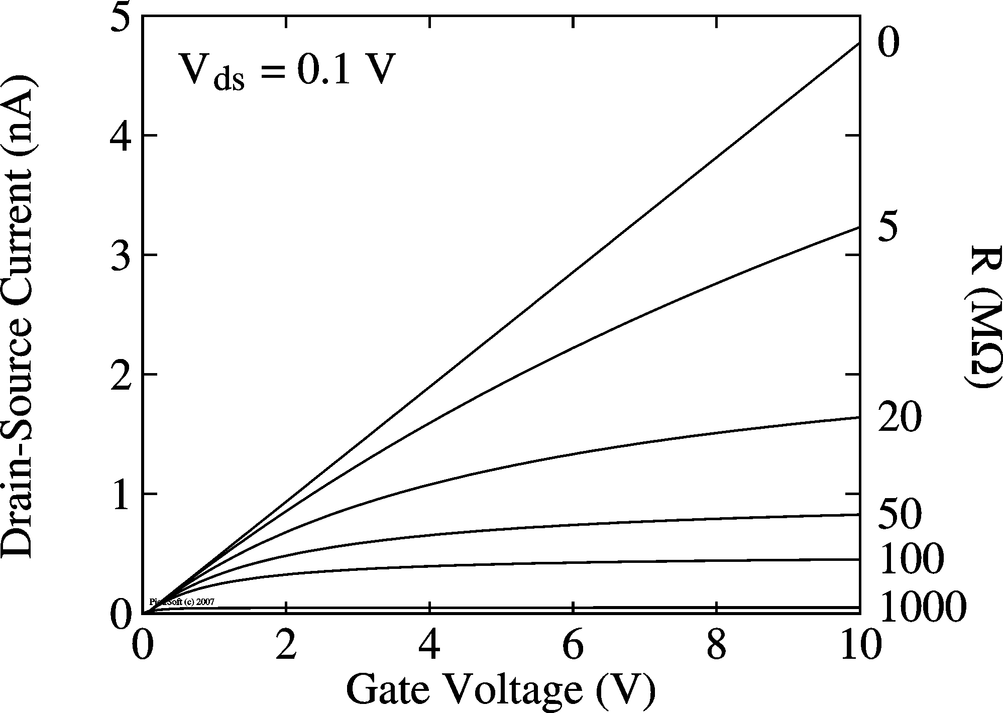 TFT transfer function with contact resistance