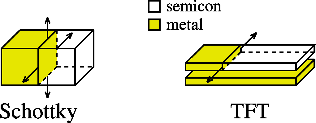 Comparison Schottky
        barrier to TFT contacts