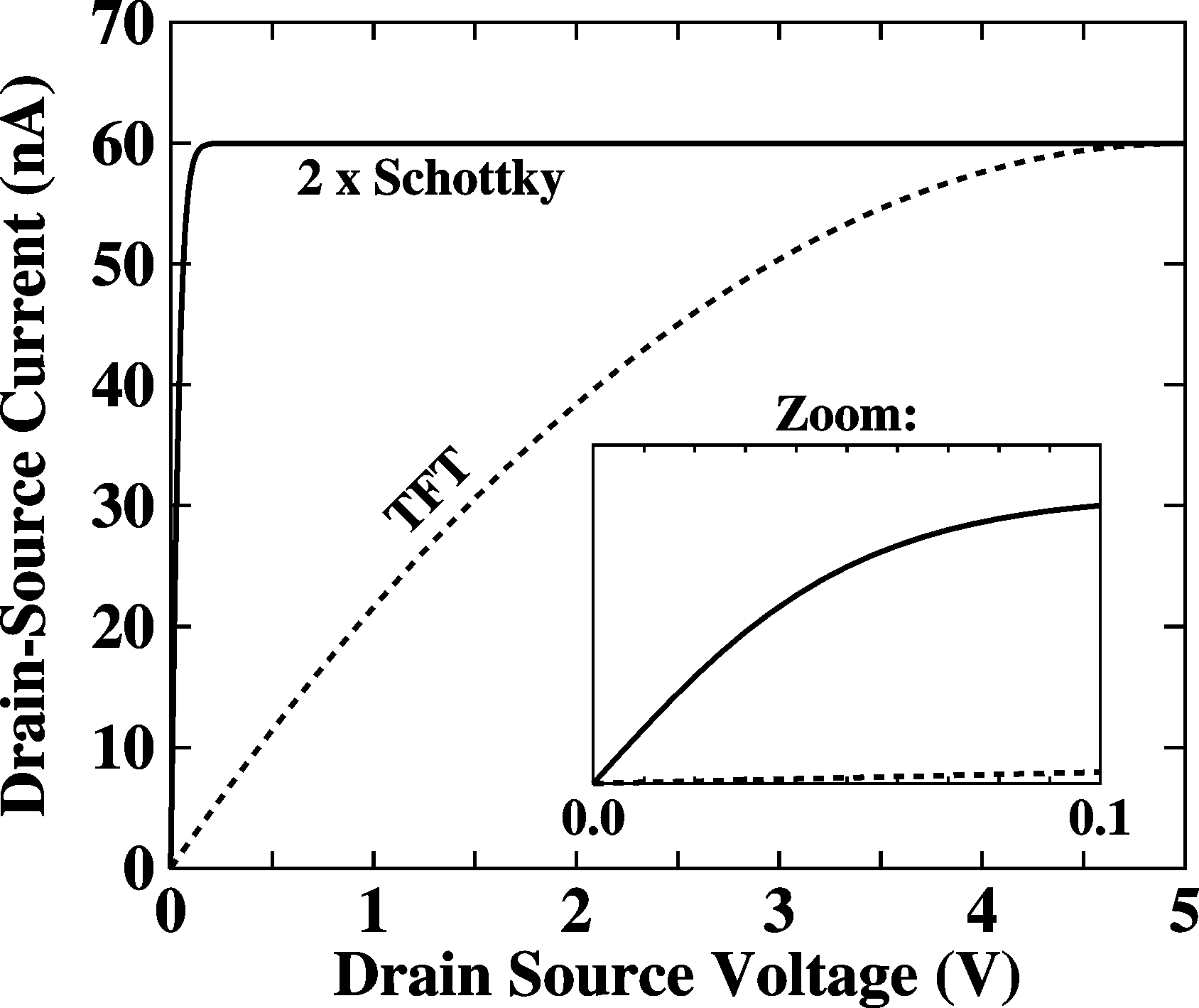 Schottky TFT IV curves