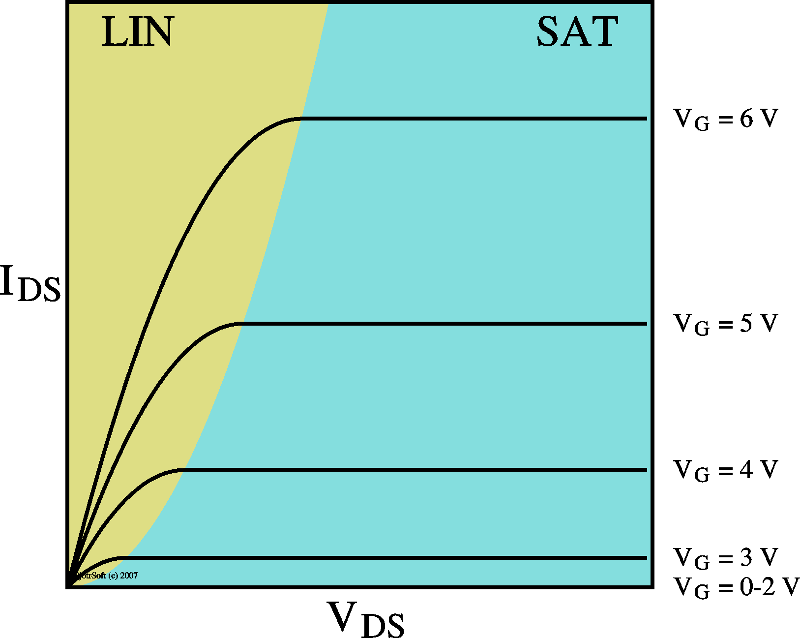 Basic IV