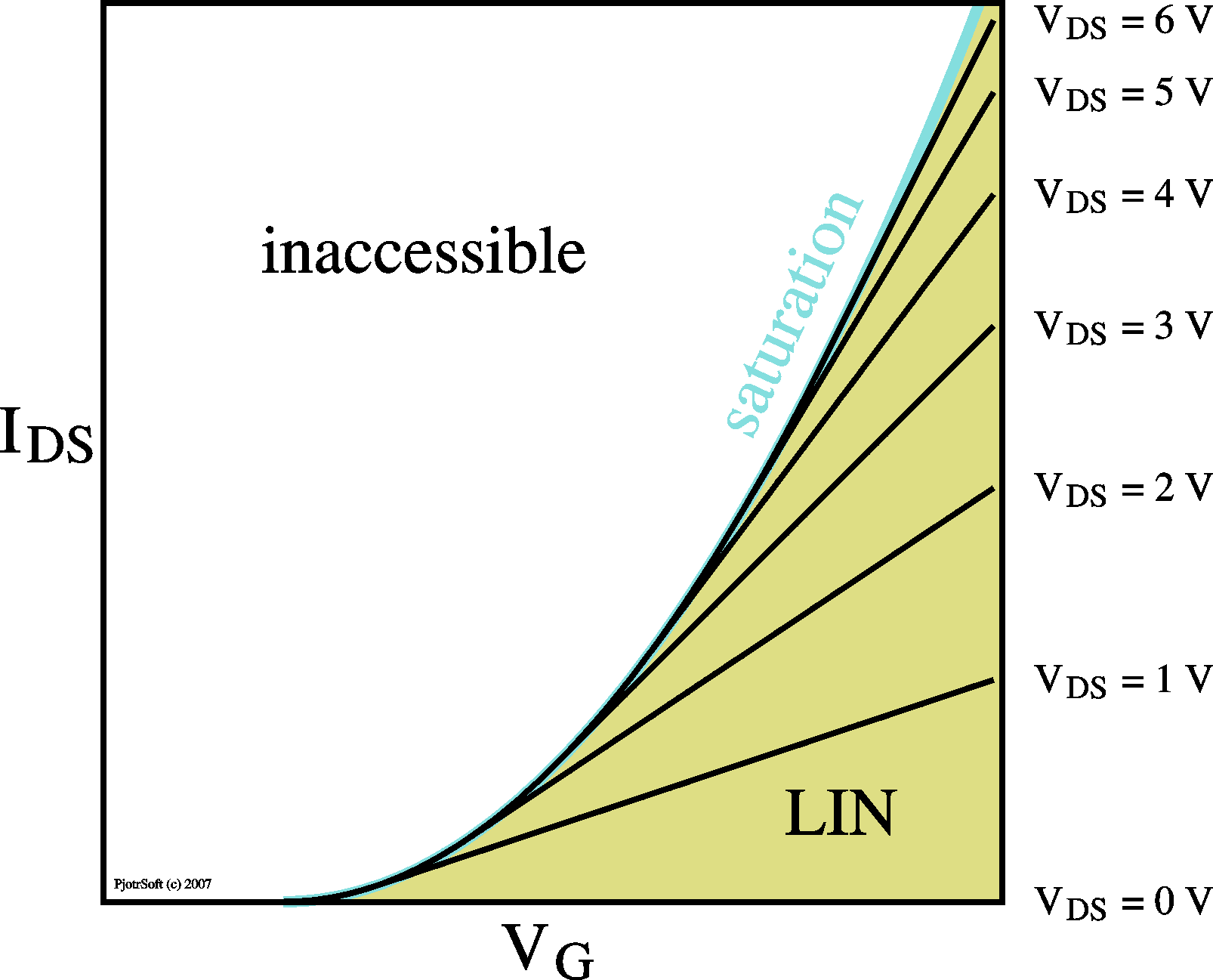 Basic Transfer