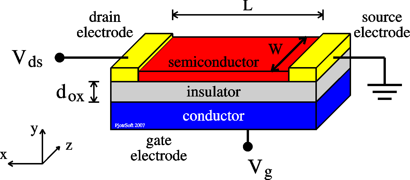 cross-section of an FET