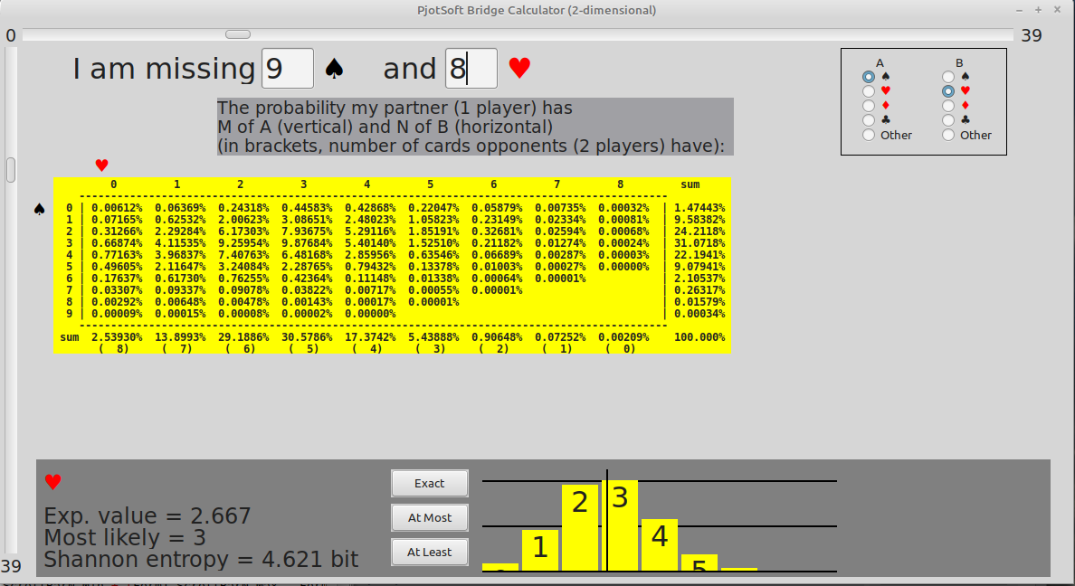 Bridge odds calculator